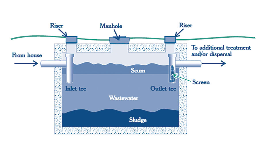 septic system cost texas cities 
      zip batch